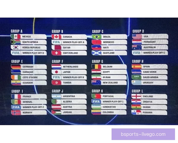 2026世界杯赔率走势分析及各大热门球队胜率预测