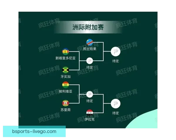 2026世界杯赛程格局与夺冠热门走势深度解析与最新动态综述