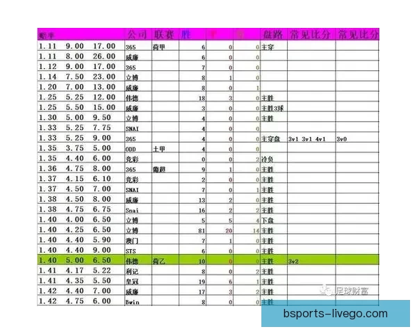 体育竞猜赔率分析:如何解读与预测不同赛事的赔率变化走势 体育竞猜赔率分析:如何解读与预测不同赛事的赔率变化走势