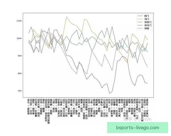 世界杯竞猜赔率变动解析 揭示球队实力与赛果预测趋势