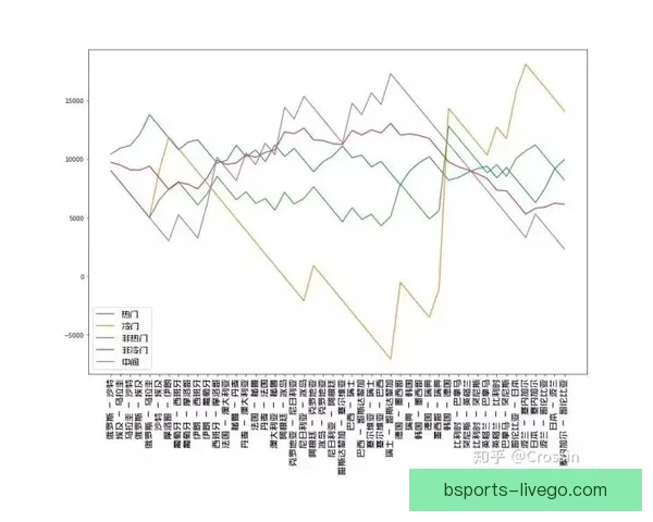 世界杯竞猜高赔率平台全面解析安全策略稳定体验与实战技巧分享