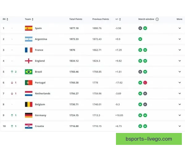 世界杯竞猜赔率变化揭秘 热点球队前景大揭秘 赔率背后暗藏玄机