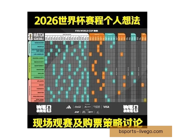 2026世界杯赛程展望与夺冠热门球队全面预测分析