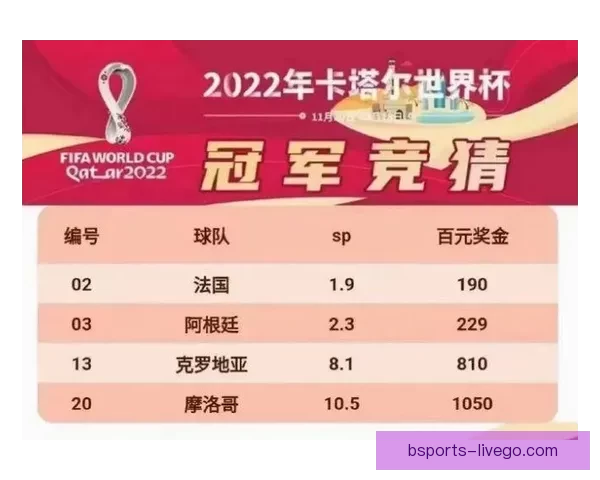 世界杯竞猜赛事数据深度分析与胜负趋势全解读