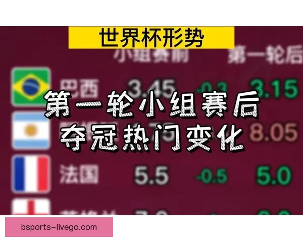 世界杯竞猜赔率分析与推荐 轻松掌握赛事赢利机会